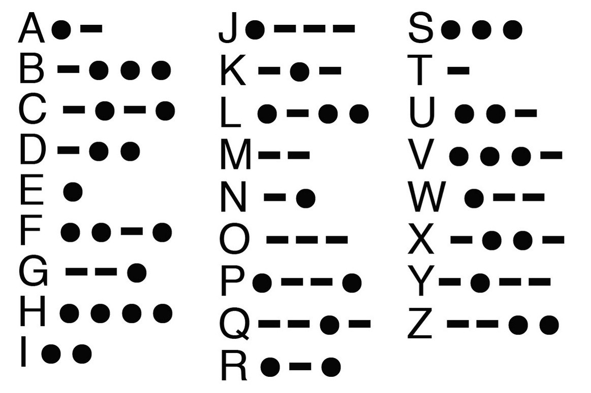 Decoding WOM